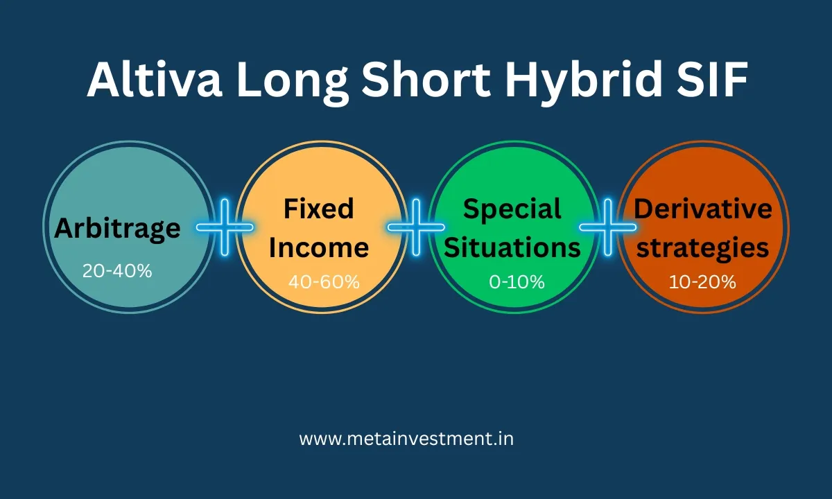 Altiva SIF Strategy