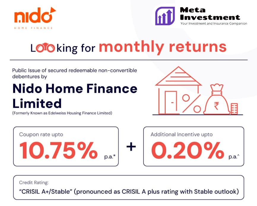 10.75% Nido Secured NCD