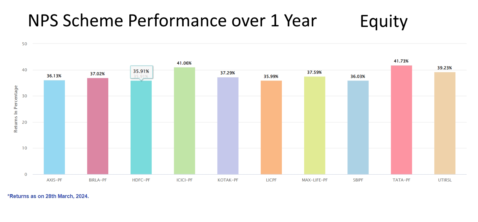 NPS 1 Year 