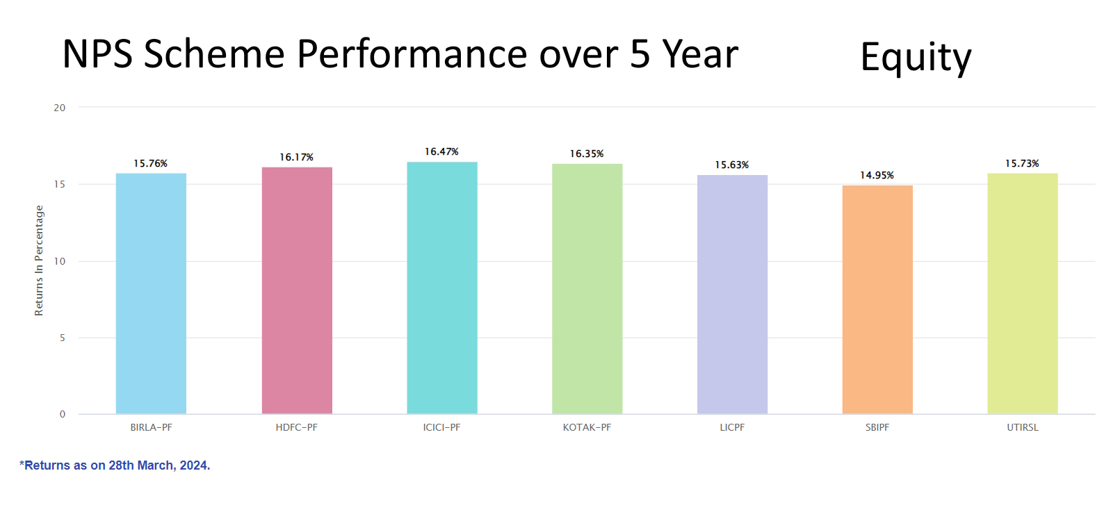 NPS 5 Years 