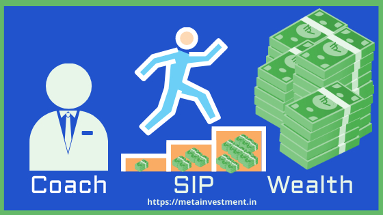 ESG Investing in India